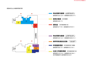 中海城投香溪未见山交通配套图