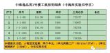 底价已出丨西实验学丨中海逸品苑丨工抵房