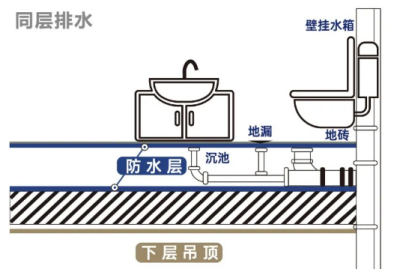 香溪未见山百科集 | 一分钟了解同层排水！